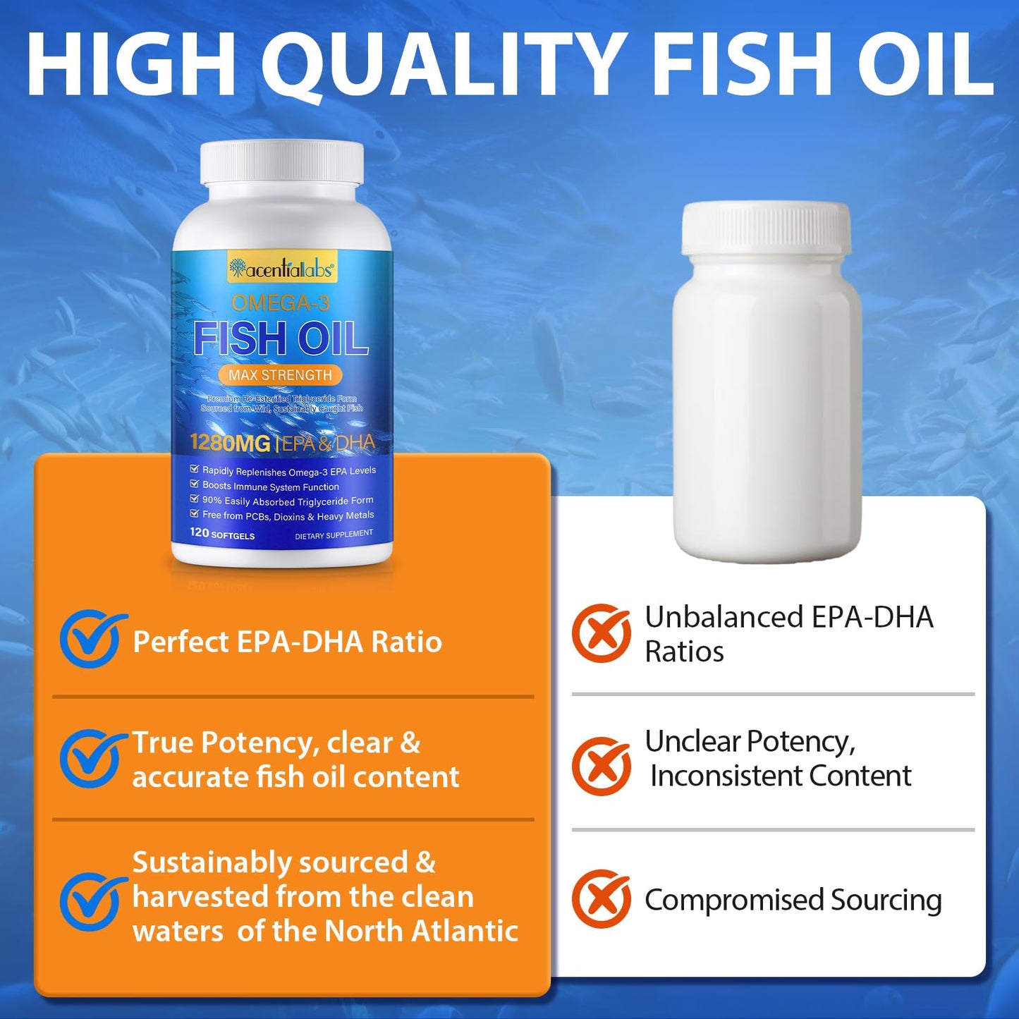XAYGHE Omega 3 Fish Oil Supplement - Omega 3 Capsules High Strength 1280mg with EPA 650mg & DHA 450mg - 120 Count - Support Heart Brain Health