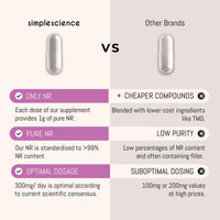 Ultra Pure NICOTINAMIDE RIBOSIDE 300MG | 120 Servings | 99% Pure NR | NAD+ Precursor | Anti-ageing & Longevity Supplement | Lab Tested | 100% Natural and Non-GMO