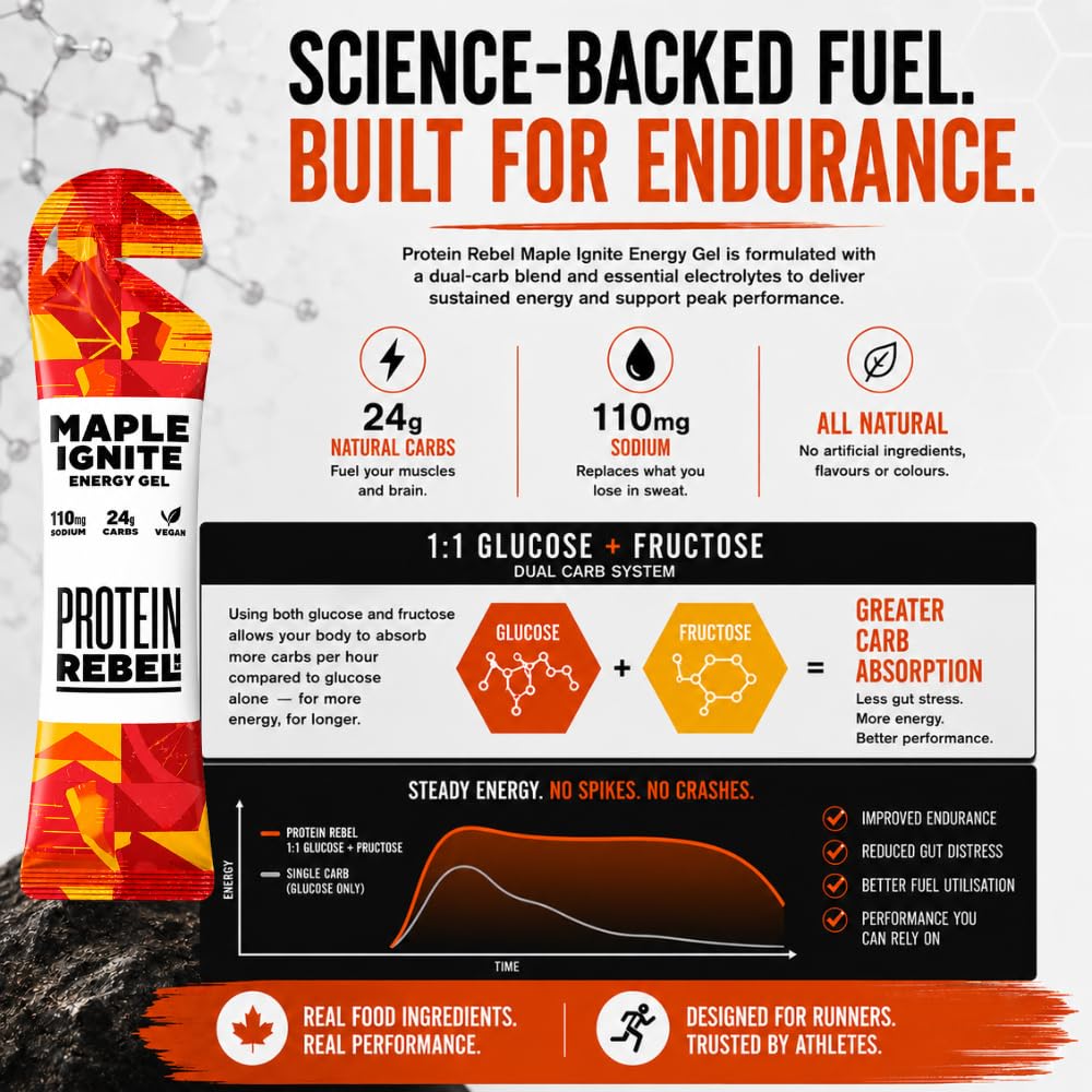 Maple Ignite - Natural Energy Gels with Grade A Canadian Maple Syrup for Running, Cycling & Endurance by Protein Rebel - Easy to Digest Running Gels - 24g Carbs, Electrolytes (8 Sachets)