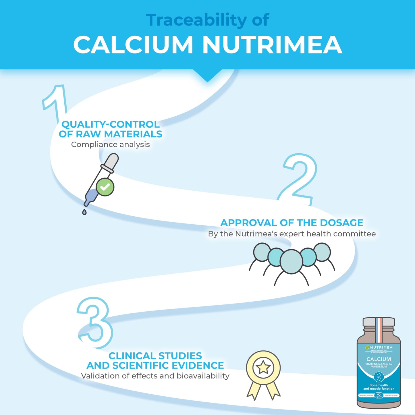 Laboratoires Nutrimea Calcium Supplement - Magnesium, Vitamin D3 and K2 Formula - 90 Vegetarian Capsules - Easy to Swallow - Daily Mineral Formula - French Expertise - Nutrimea