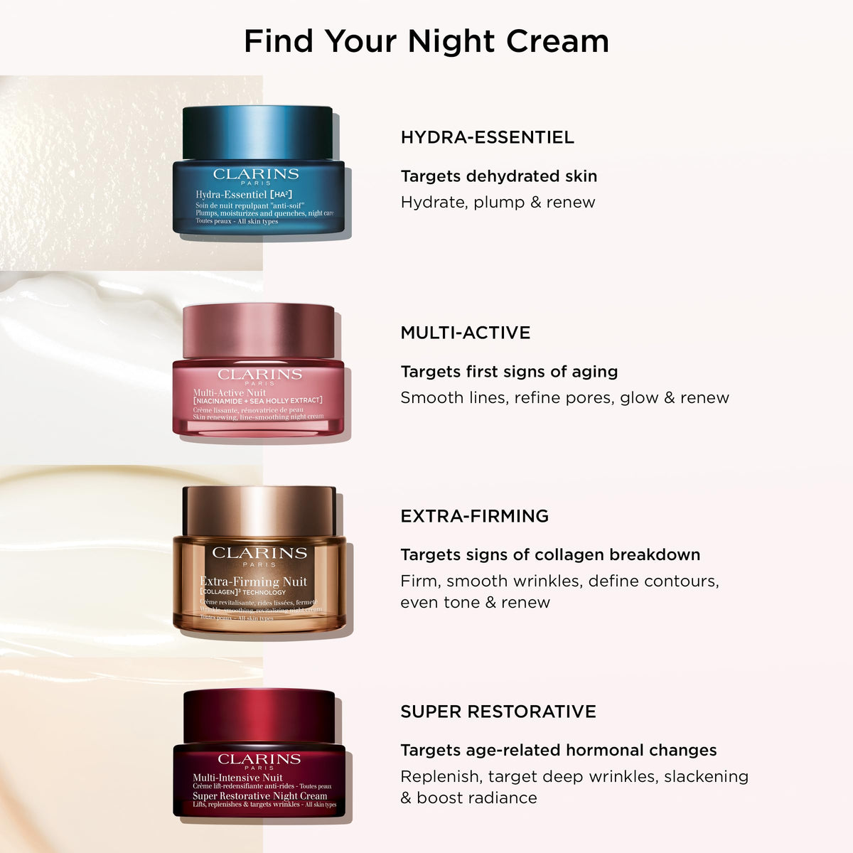 CLARINS Clarins Multi-Active Night Cream All Skin Types 50ml