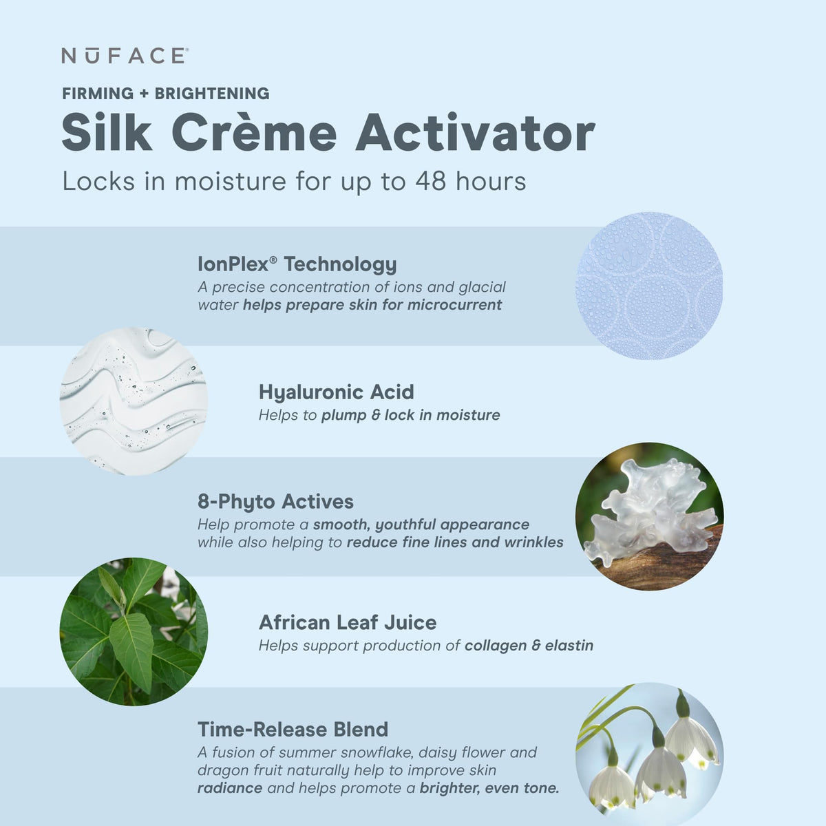 NuFACE Silk Creme Activator (3.3 oz)