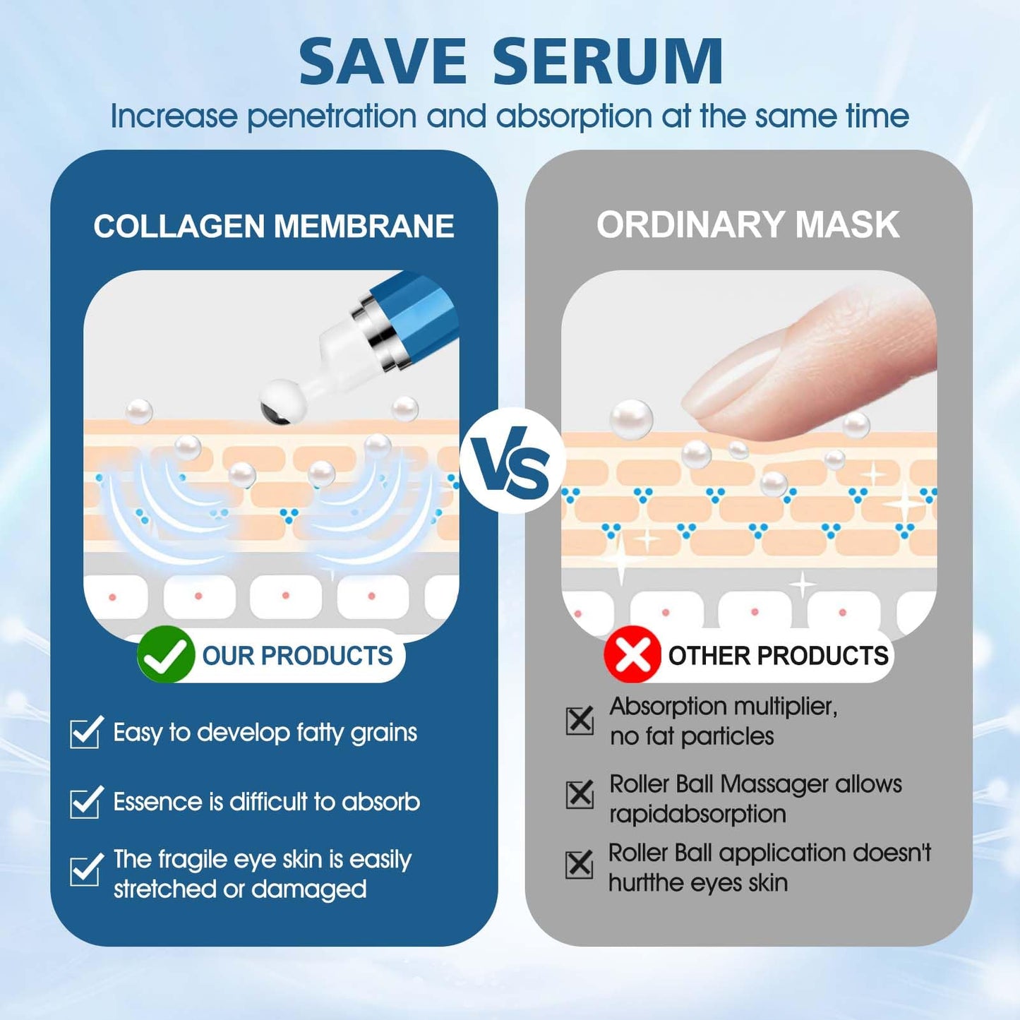 Allony Caffeine Eye Cream, Eye Cream for Dark Circles and Puffy Eyes, Eye Cream Anti Aging, Eye Bags Remover, Moisturizing, Firming and Anti-wrinkle(20ml)