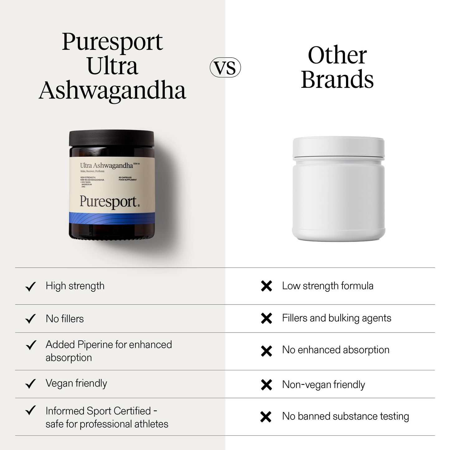 Puresport Ultra Ashwagandha KSM-66 Supplement, 60 Capsules