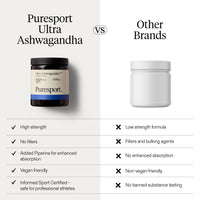 Puresport Ultra Ashwagandha KSM-66 Supplement, 60 Capsules