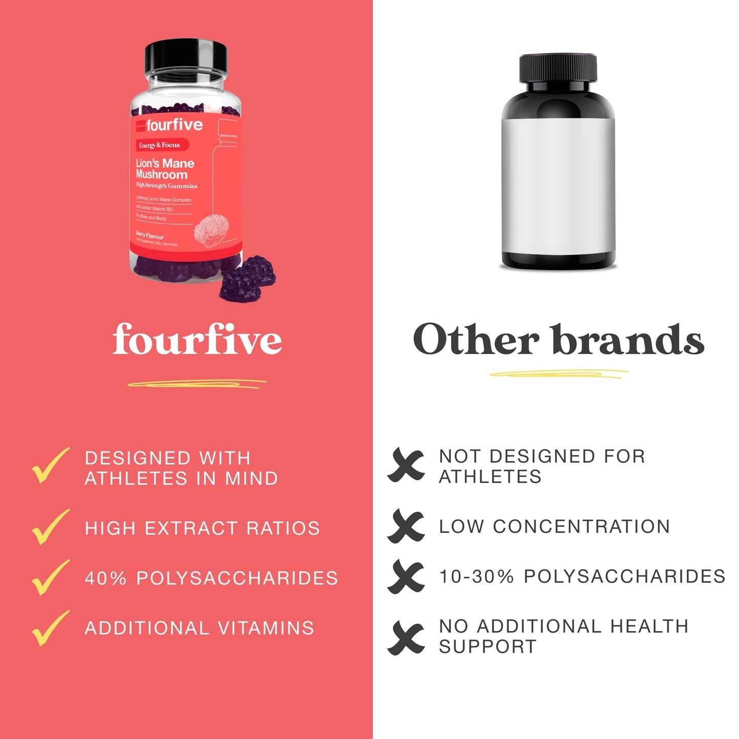 fourfive Lions Mane Mushroom Gummies (4000mg) Energy & Focus Blend with Vitamin B5, Support Brain Function, Focus & Energy - 60 Gummies