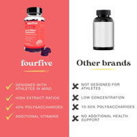 fourfive Lions Mane Mushroom Gummies (4000mg) Energy & Focus Blend with Vitamin B5, Support Brain Function, Focus & Energy - 60 Gummies