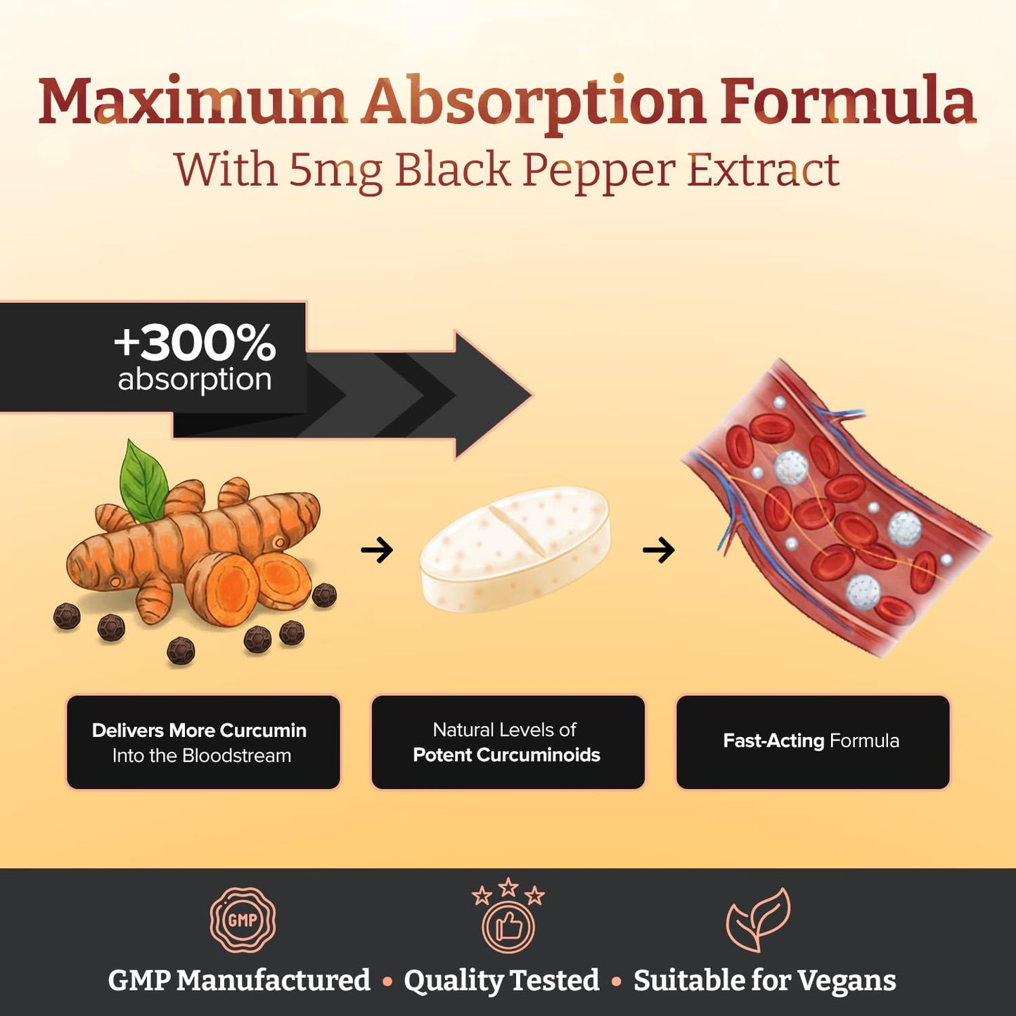 Pureclinica Double Strength Turmeric - 1000mg x 180 Tablets - Natural Levels of Curcumin - and 5mg Black Pepper Extract.
