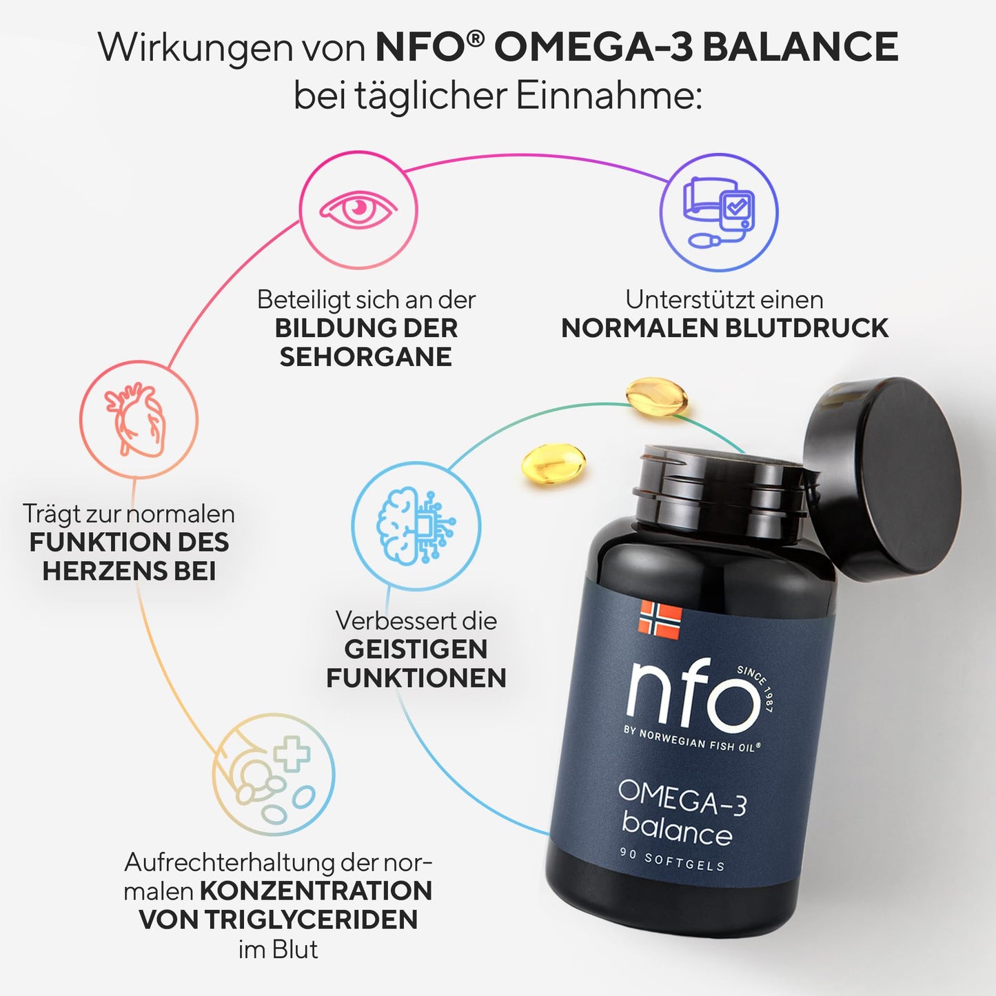 NFO Omega 3 Balance [90 Capsules] High Dose Fish Oil with High DHA Concentration in the Form of Triglycerides with Vitamin E Natural Complex of Freshly Caught Wild Fish Made in Finland