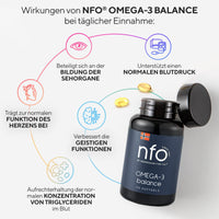 NFO Omega 3 Balance [90 Capsules] High Dose Fish Oil with High DHA Concentration in the Form of Triglycerides with Vitamin E Natural Complex of Freshly Caught Wild Fish Made in Finland