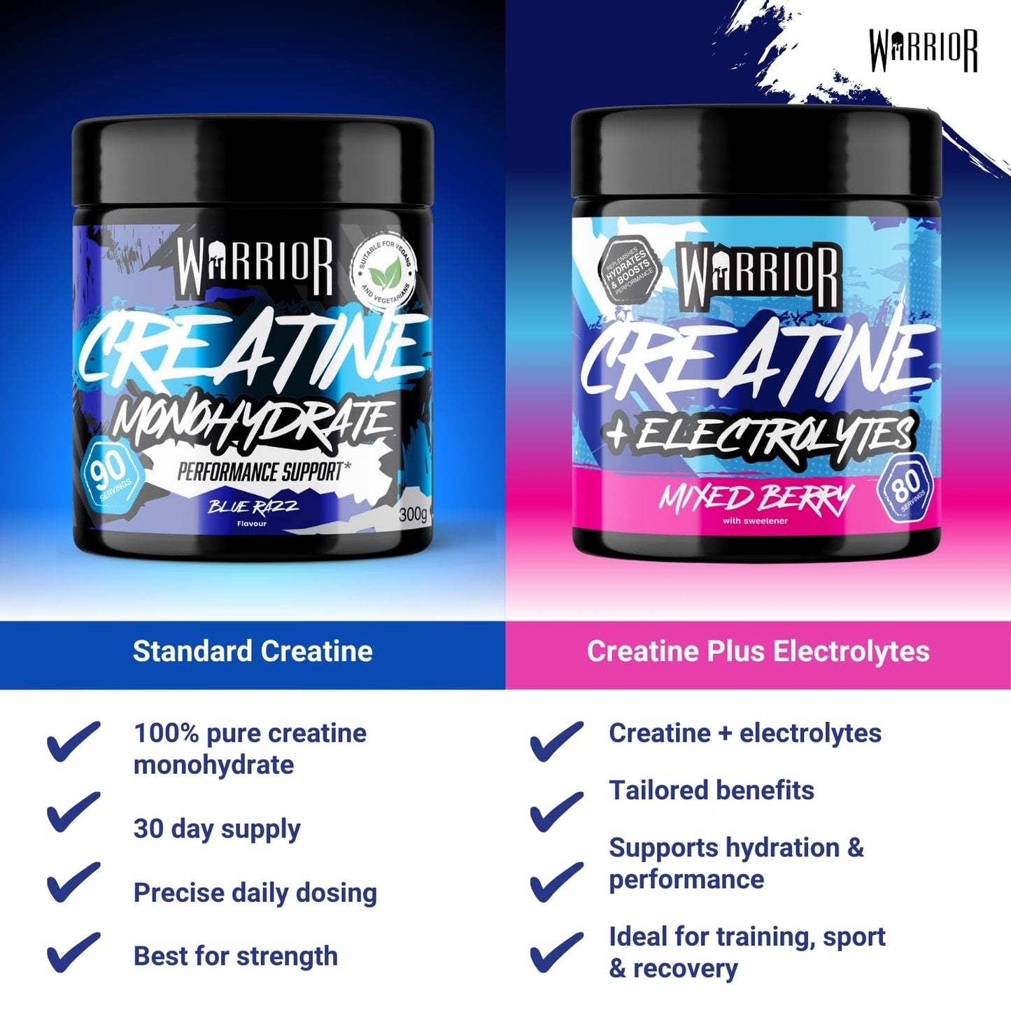 Warrior Flavoured Creatine Monohydrate Powder 300g (90 Servings) – Creatine Powder Drink, Creatine for Performance, Strength & Recovery (Not Creatine Gummies or Tablets) – Blue Razz