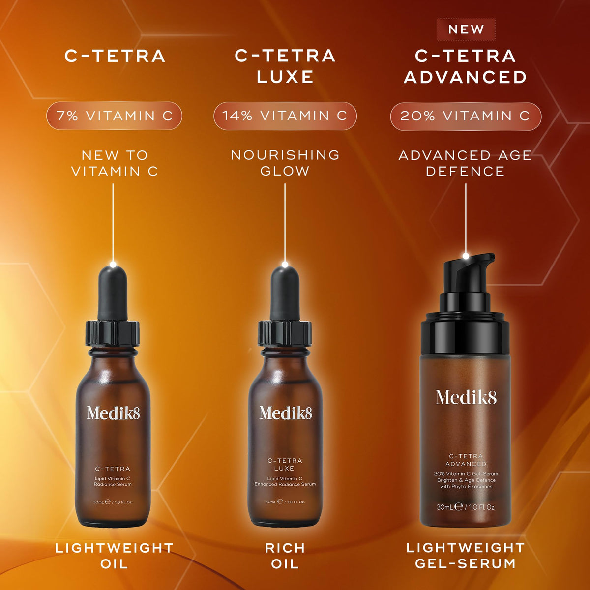 Medik8 C-Tetra Luxe, Lipid 14% Vitamin C Enhanced Radiance Serum - 8ml (Travel)