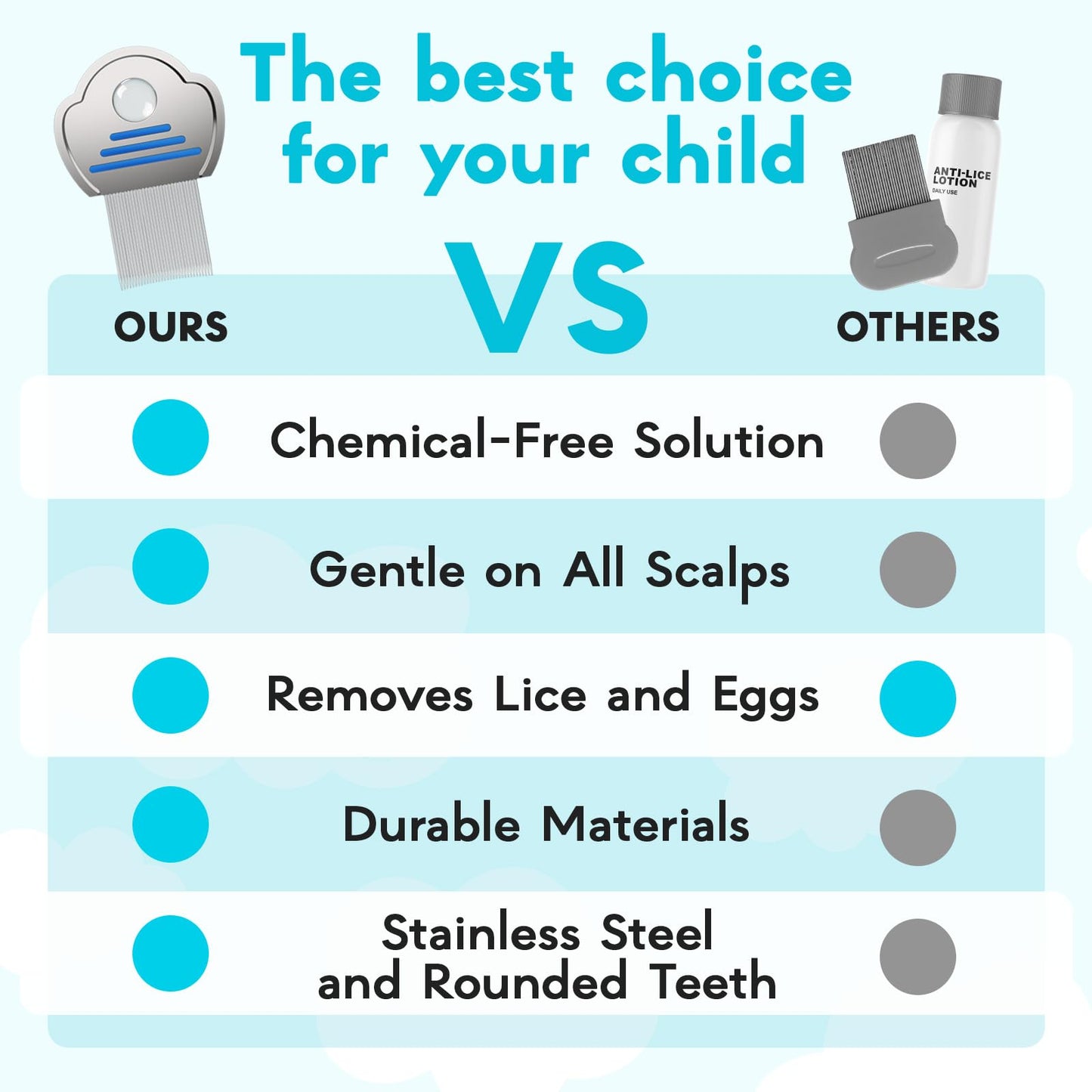 Adamson Lice Comb - Stainless Steel Lice Comb for Kids - Effective Nit Comb - Lice Combs for Thick Hair - Durable and Easy to Clean