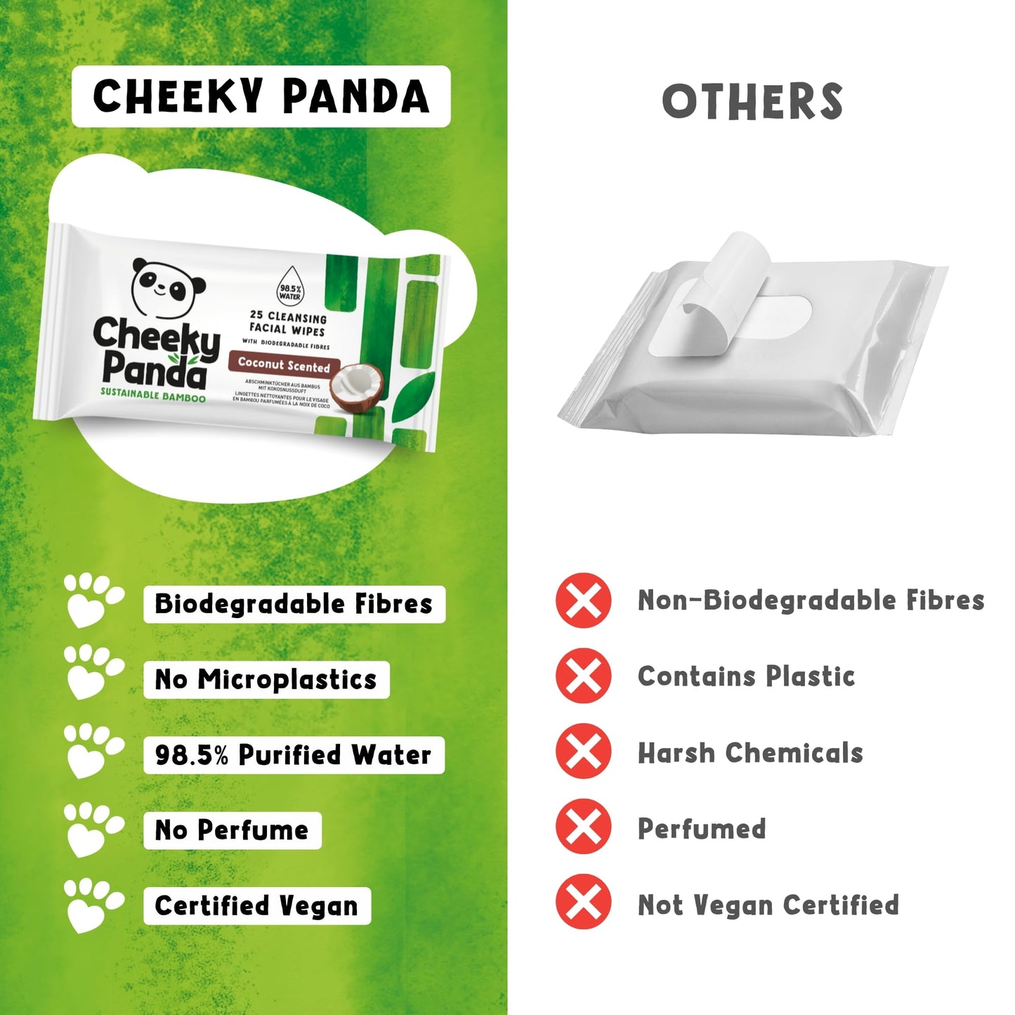 The Cheeky Panda Bamboo Facial Make Up Remover Wipes | Sustainable Face Wipes Eye Makeup Remover | Coconut Scented Pack of 25 Face Wipes | 99% Purified Water