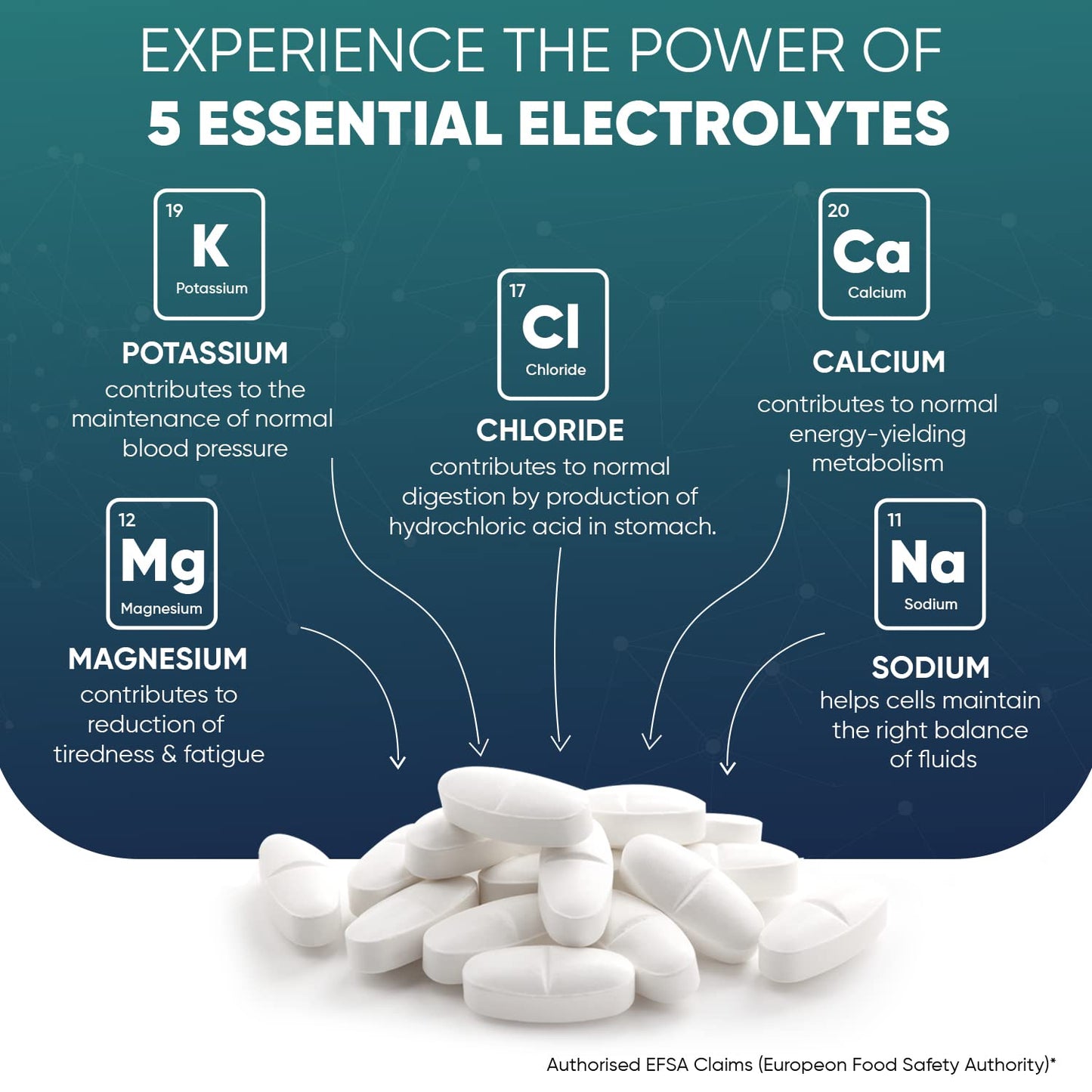 Electrolyte Tablets - 6 Months Supply - 180 Vegan Tablets with Sodium, Magnesium, Chloride, Calcium, & Potassium for Fasting - Keto Electrolyte Powder Alternative - for Energy & Electrolyte Balance