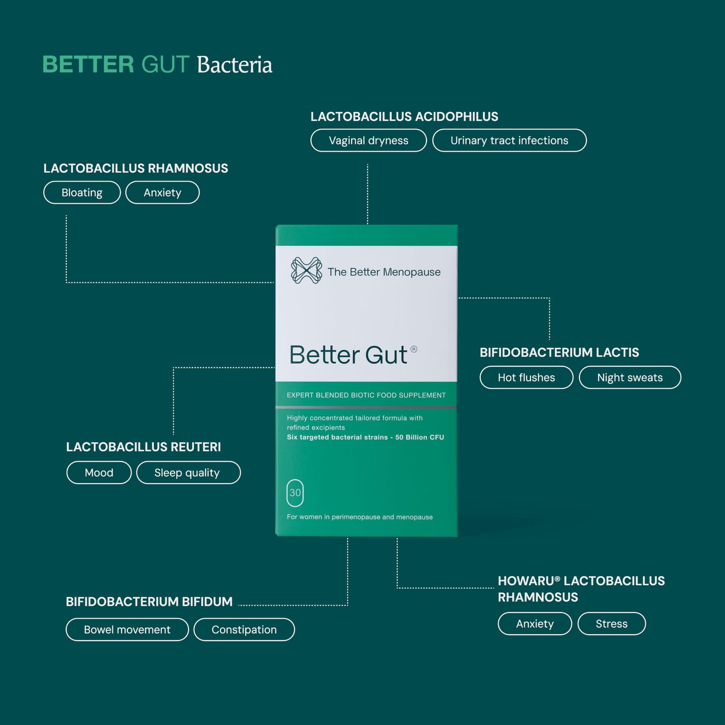 The Better Menopause | Better Gut Advanced Biotic Supplement for Women 35+ | Probiotics for Gut Health, Perimenopause & Menopause | One Month Supply