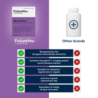 Blood Flow+ Supplements – 28 Day Supply – High Strength Cocoa Flavanols Extract CocoActiv Blood Capsules – Maintains Blood Vessel Elasticity – Blood Flow Cocoa Capsules by FutureYou Cambridge