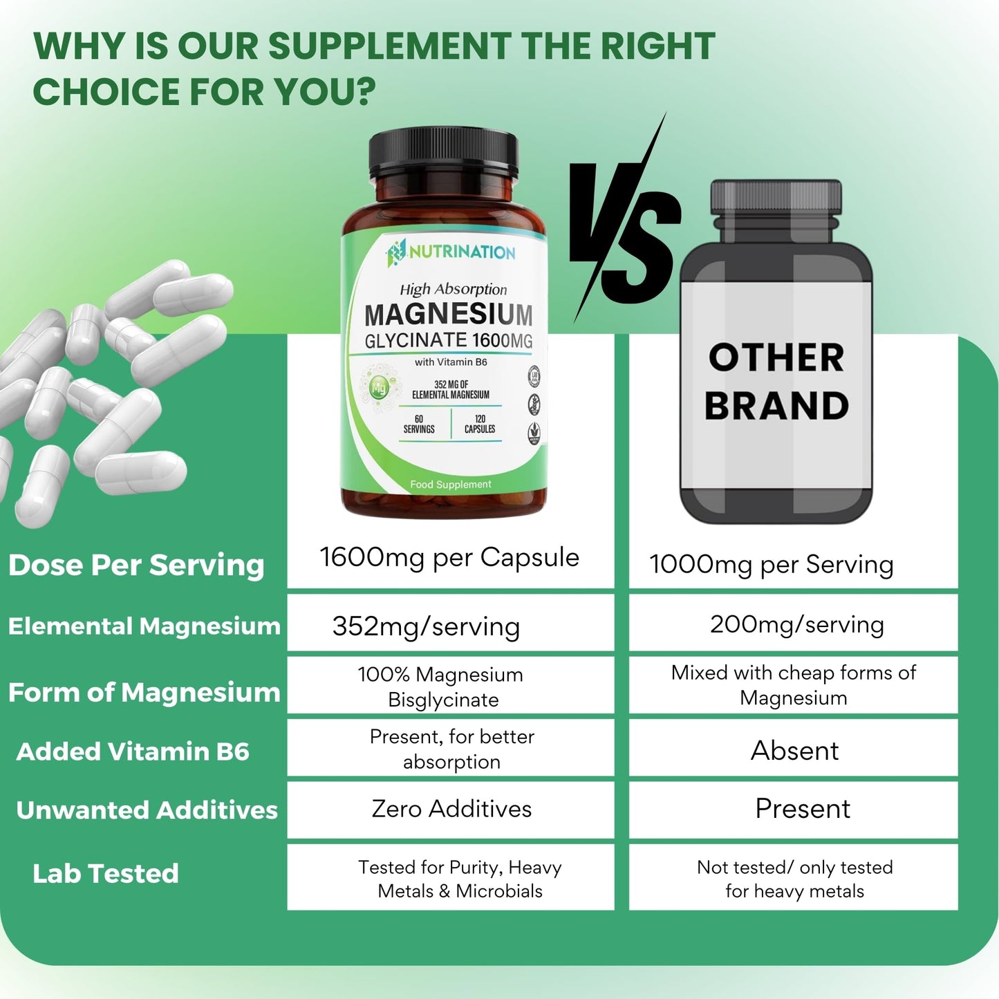 Magnesium Glycinate Supplement 1600mg with Vitamin B6, 352mg of Elemental Magnesium, 94% Daily NRV, 120 High-Strength Capsules 2 Months Supply, Supports Muscle & Nerve Health, Vegan, Lab Tested