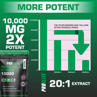 Rhodiola Rosea Extract 500mg 30 Vegan Capsules | 3% Standardised Rosavins 1% Salidrosid | Arctic Root Nootropic Adaptogen Supplement | Premium Rhodiola Root Extract | Made in UK by PROELITE