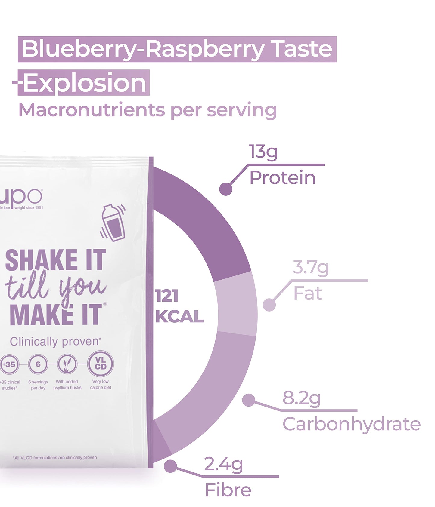 NUPO Diet Shake Blueberry-Raspberry – Premium diet shakes for weight management I Clinically proved meal replacement shake for weight control I 12 Servings I Very Low-Calorie Diet, GMO Free