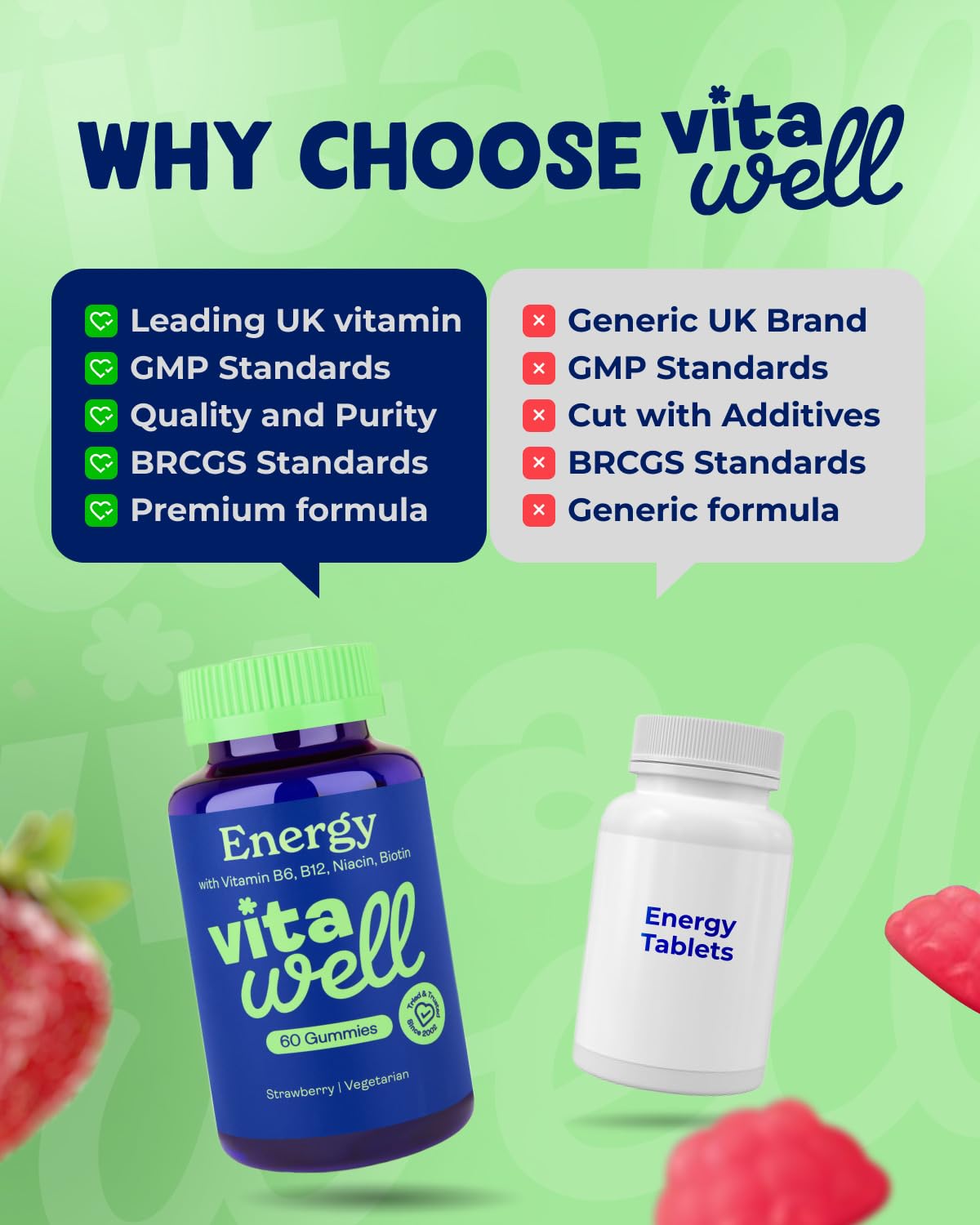 Vitawell Energy Vitamin Gummies - 60 Strawberry Flavour Gummies | High Strength Chewable Sustained Endurance Vitamins | Vitamins B6 + B12 + Niacin | Alternative to Energy Drinks, Gels & Pills