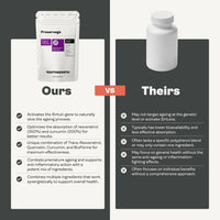 Youth & Earth Preservage Resveratrol Supplement with Curcumin, Trans-Resveratrol, Quercetin, & BioPerine 410mg - for Sirtuin Activation - Mimics Calorie Restriction - 60 Capsules