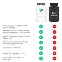 Lions Mane Supplement High Strength - Premium Organic 8:1 Mushroom Extract from Fruiting Body - 120 Capsules, 60 Day Supply - No Fillers