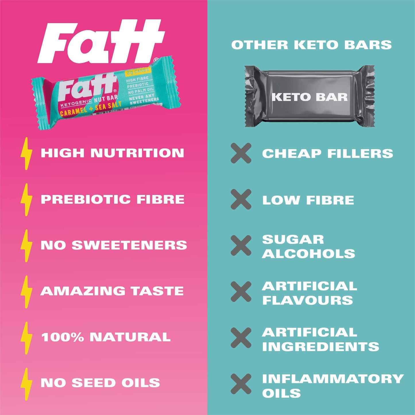 Fatt Keto Snack Bars - Caramel & Sea Salt - 4 x 30g - 2g Carbs - 100% Natural Snacks - Low Carb, Low Sugar, High Prebiotic Fibre, Vegan & Sweetener Free - FattBar