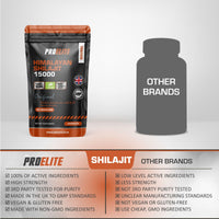 Shilajit 500mg Vegan Capsules -1500mg 30:1 Extract | 60% Fulvic Acid | High Strength Shilajit for Men & Women| Rich in Trace Minerals | No Additives & Fillers by PROELITE (30 Capsules)