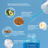 Orknglowy 2PCS Copper Peptide Hair Serum Growth for Women & Men, Hair Serum for Hair Growth with Castor Oil, Reduces Hair Loss, Promotes Hair Regrowth, Repair Damaged Hair, Hair Oil for Dry Damaged Hair