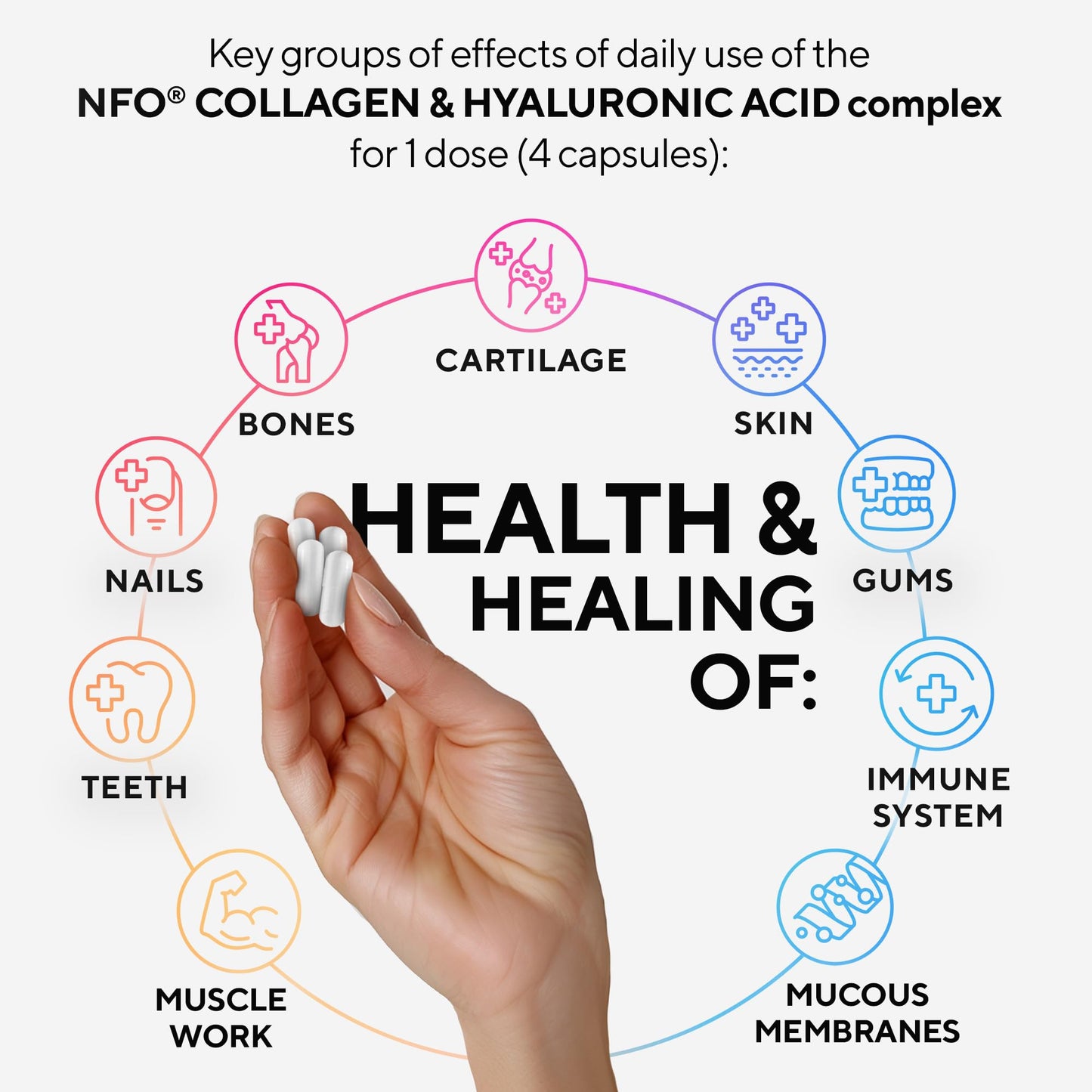 NFO Collagen & Hyaluronic Acid [120 Capsules] Natural High-Dose Complex of Fish Collagen, Hyaluronic Acid, Vitamin C, Biotin, Zinc for Healthy Skin, Hair, Nails, Teeth, Made in Finland
