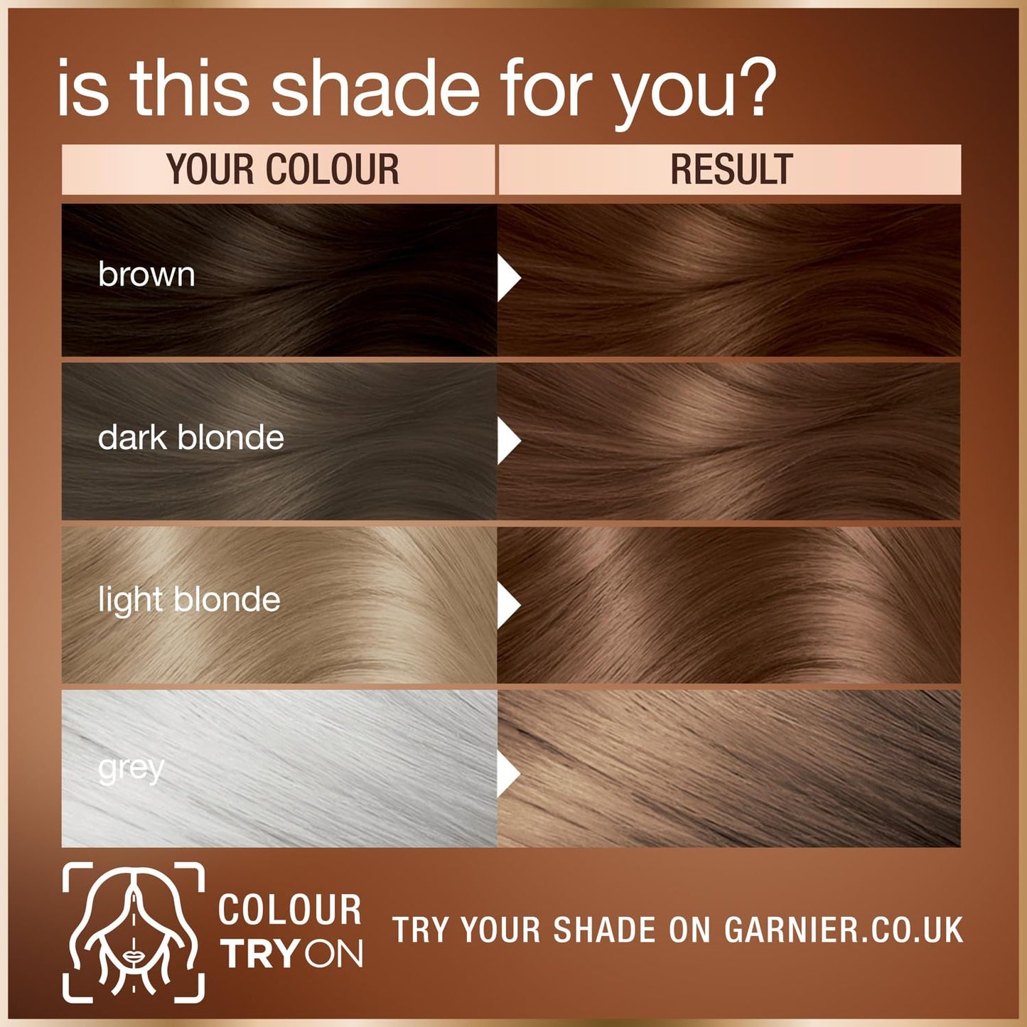 Garnier Good Permanent Hair Dye Premium Starter Kit, 6.0 Mochaccino Brown, Up To 100% Grey Coverage, 8 Weeks Long-Lasting Colour, No-Drip Application
