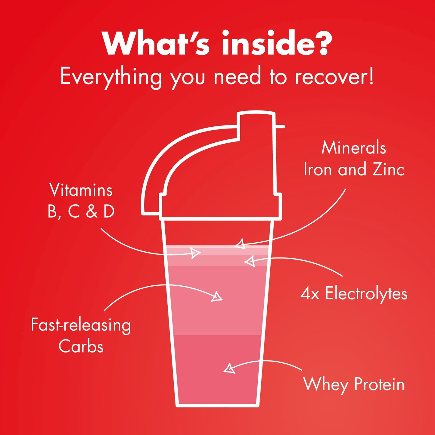 HIGH5 Recovery Drink - Carbohydrate and Whey Protein Powder (20g) for Muscle Recovery with Electrolytes Powder - Fast-Absorbing Post Workout Shake (Strawberry Milkshake, 450g - 9 Servings)