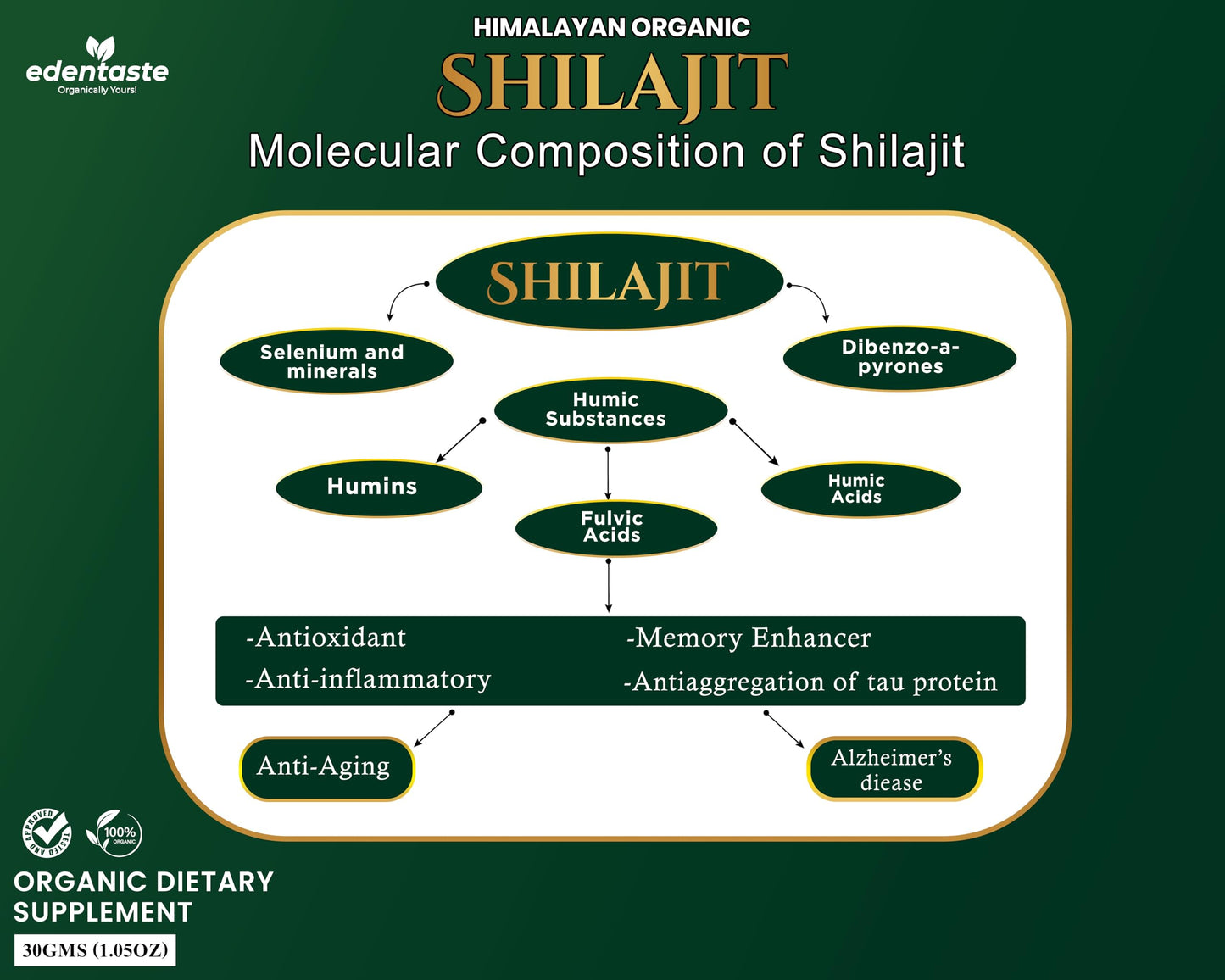 Edentaste Organic Himalayan Shilajit, Dietary Supplement, 30g