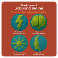 Nature Provides Natural Dual-Form Iodine : 100% Free and Unbound Iodine/Iodide Supplement. 675mcg (30ml) for Energy, Mood & Metabolism. Made in The UK.