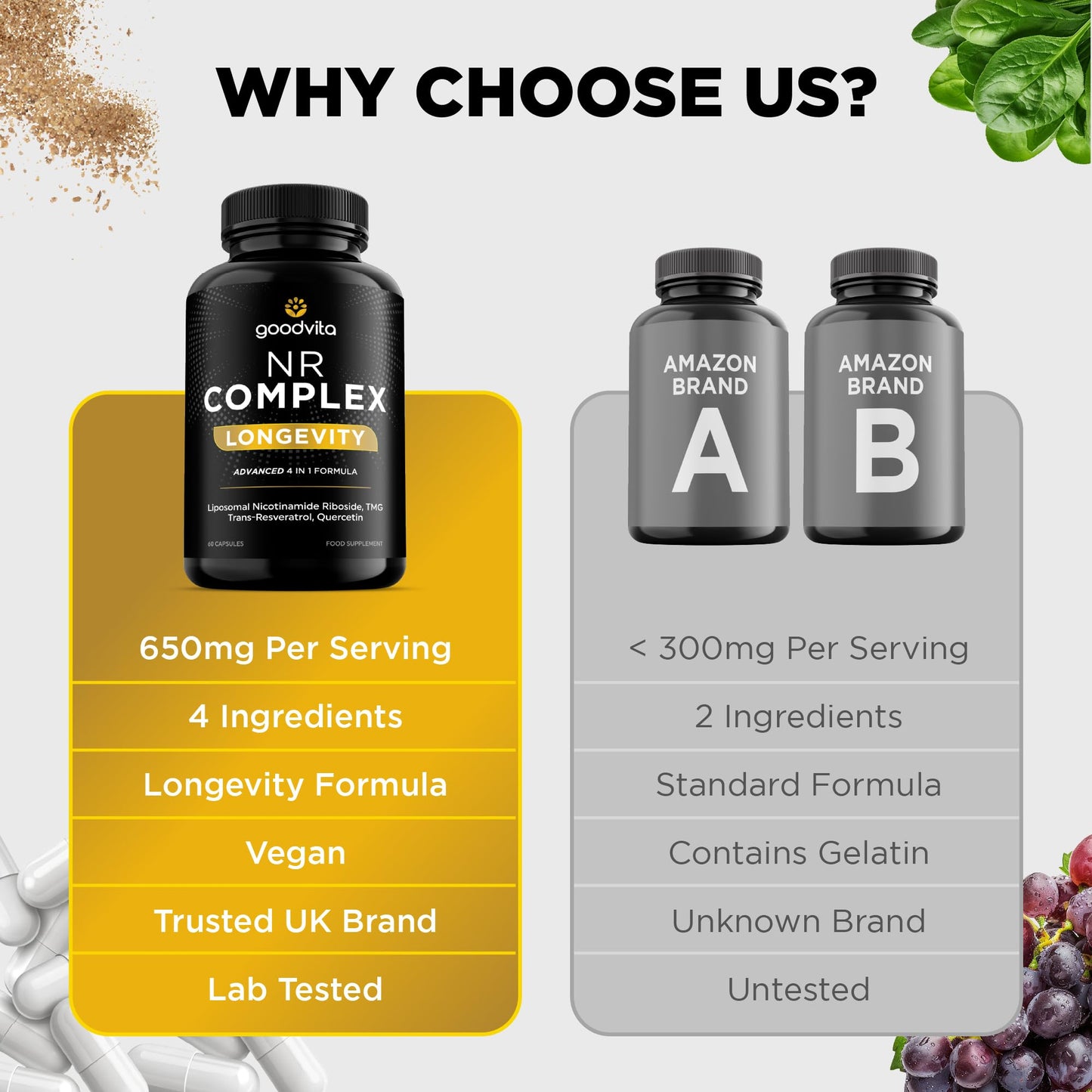 Goodvita Nicotinamide Riboside NR Supplement (4 in 1 Complex) 60 Caps, 2 Months Supply | UK Made | Boost NAD+ Anti-Aging | TMG Resveratrol Quercetin | Liposomal Highest Bioavailability