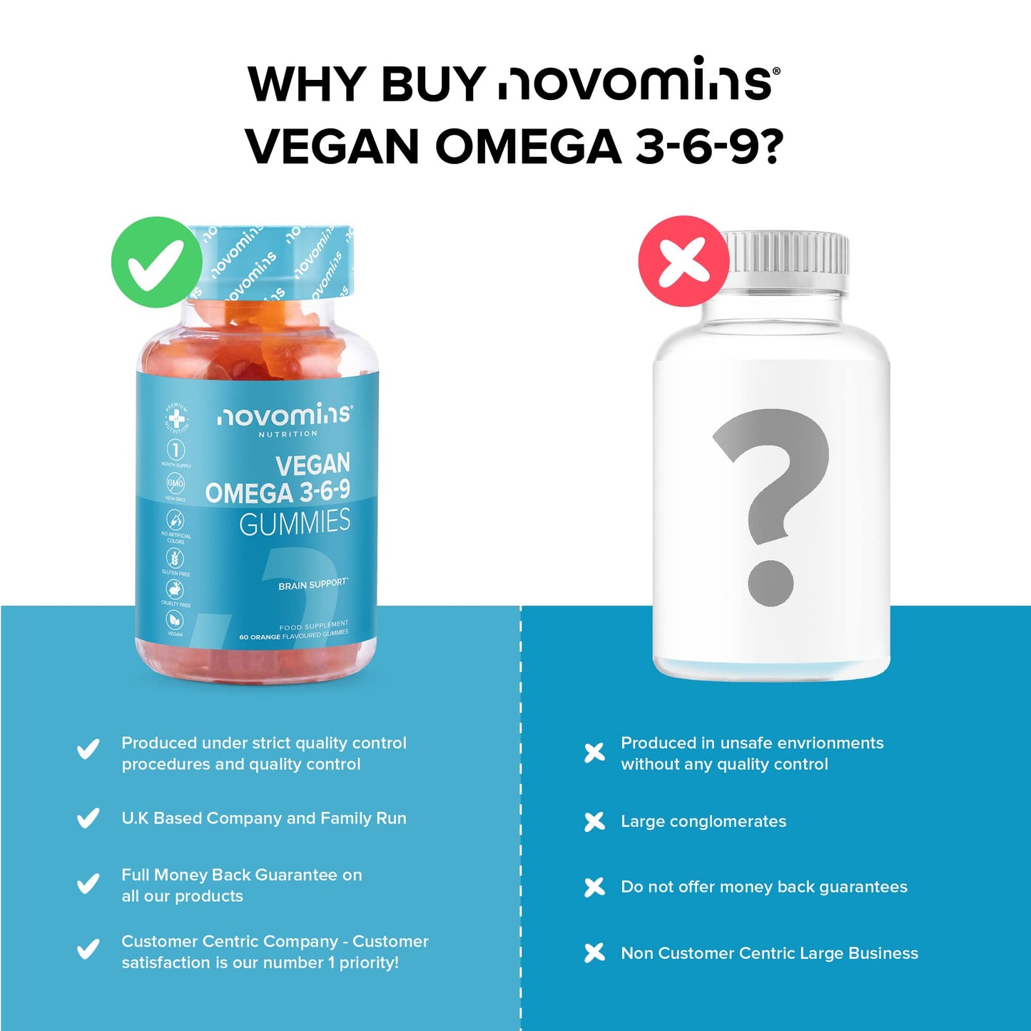Omega 3 Gummies - Vegan - 1 Month Supply – Supports Heart, Brain & Eye Health - Vegan & Vegetarian - Chewable Omega 3 6 9 – Sustainable Plant Based Alternative to Fish Oil - Made by Novomins