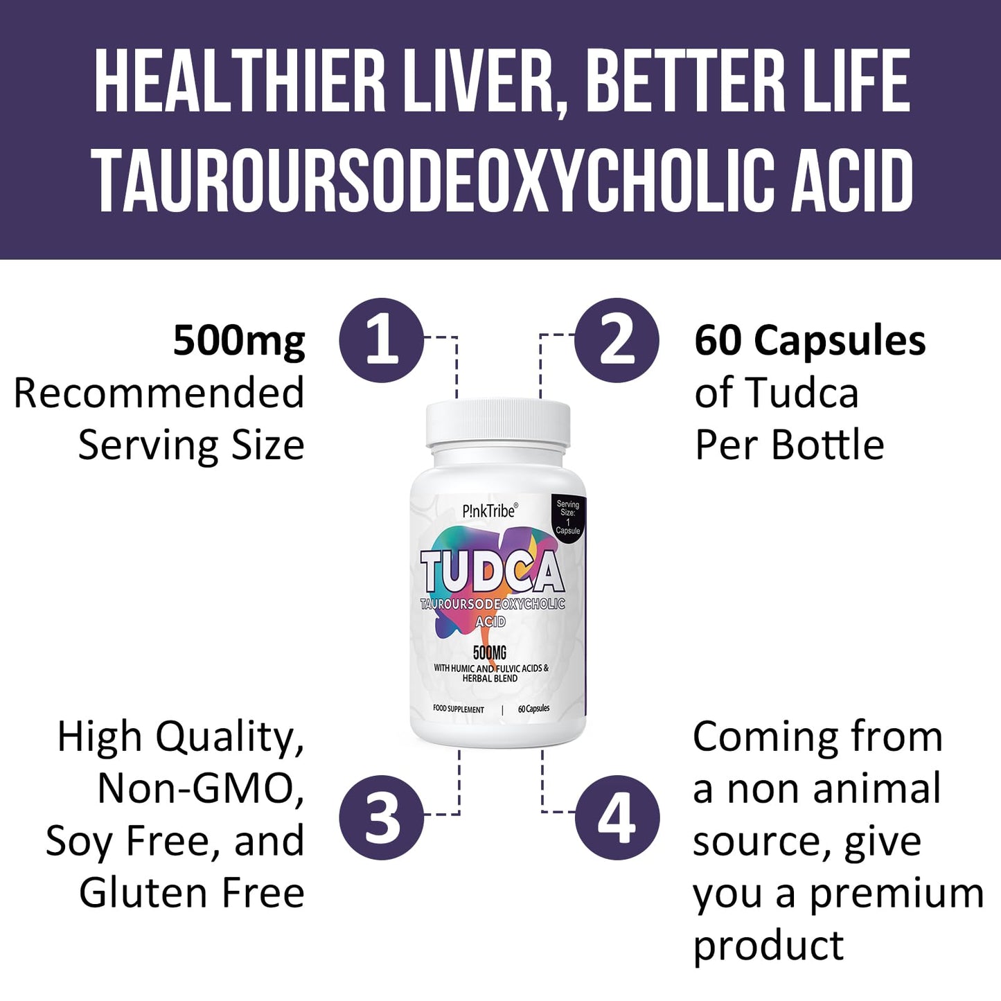 P!nkTribe TUDCA 500 mg, Tauroursodeoxycholic Acid with Humic and Fulvic Acids, Beet Root and Additional Botanicals, Bile Salt Supplement for Liver and Digestive Support, 60 Capsules