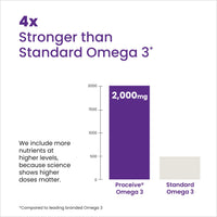 Proceive® Pregnancy Omega 3 High Strength & Pure Fish Oil Tablets (60 Capsules)
