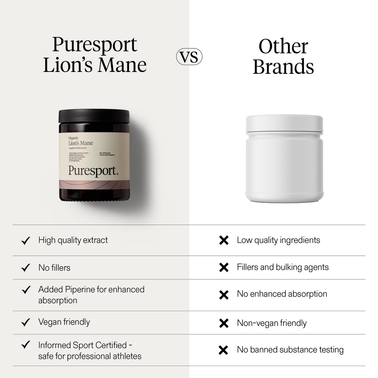 Puresport Lion's Mane Mushroom Supplement Capsules (30 Day Supply), High Strength 3000mg with 20% Polysaccharides and Piperine, Supports Brain Focus, Energy and Memory, Vegan-Friendly