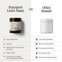 Puresport Lion's Mane Mushroom Supplement Capsules (30 Day Supply), High Strength 3000mg with 20% Polysaccharides and Piperine, Supports Brain Focus, Energy and Memory, Vegan-Friendly