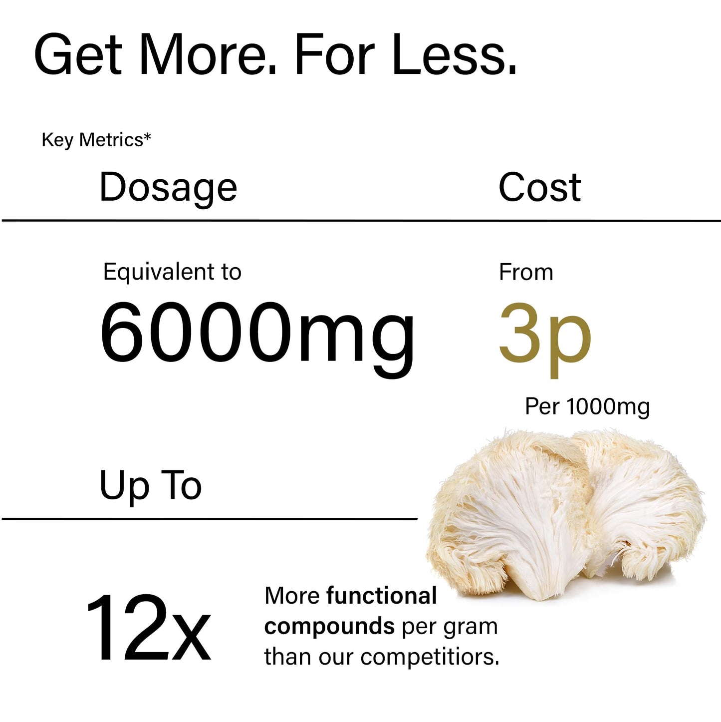 Andinn Organics Organic Lions Mane Mushroom Powder | 12X Strength | 3 Month Supply | Dual Extract Powder 23:1 | 6000mg | NGF | 1% Hericenones | 20% Polysaccharides