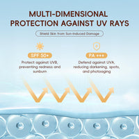 LAIKOU Rice Sunscreen SPF 50 PA+++, Ultra-Light Face & Body Sun Cream with Niacinamide & Hyaluronic Acid, Lightweight, Non-Greasy Moisturiser for All Skin Types, UVA/UVB Protection, 50g (Pack of 2)