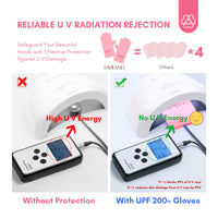 Saviland U V Gloves for Gel Nails - UPF200+ U V Protection Gloves for Gel Manicures,Anti UVA & UVB 999+U V Nail Gloves for Gel Nail Lamp Skin Care Fingerless Gloves Protect Hands from U V Damage(Pink)