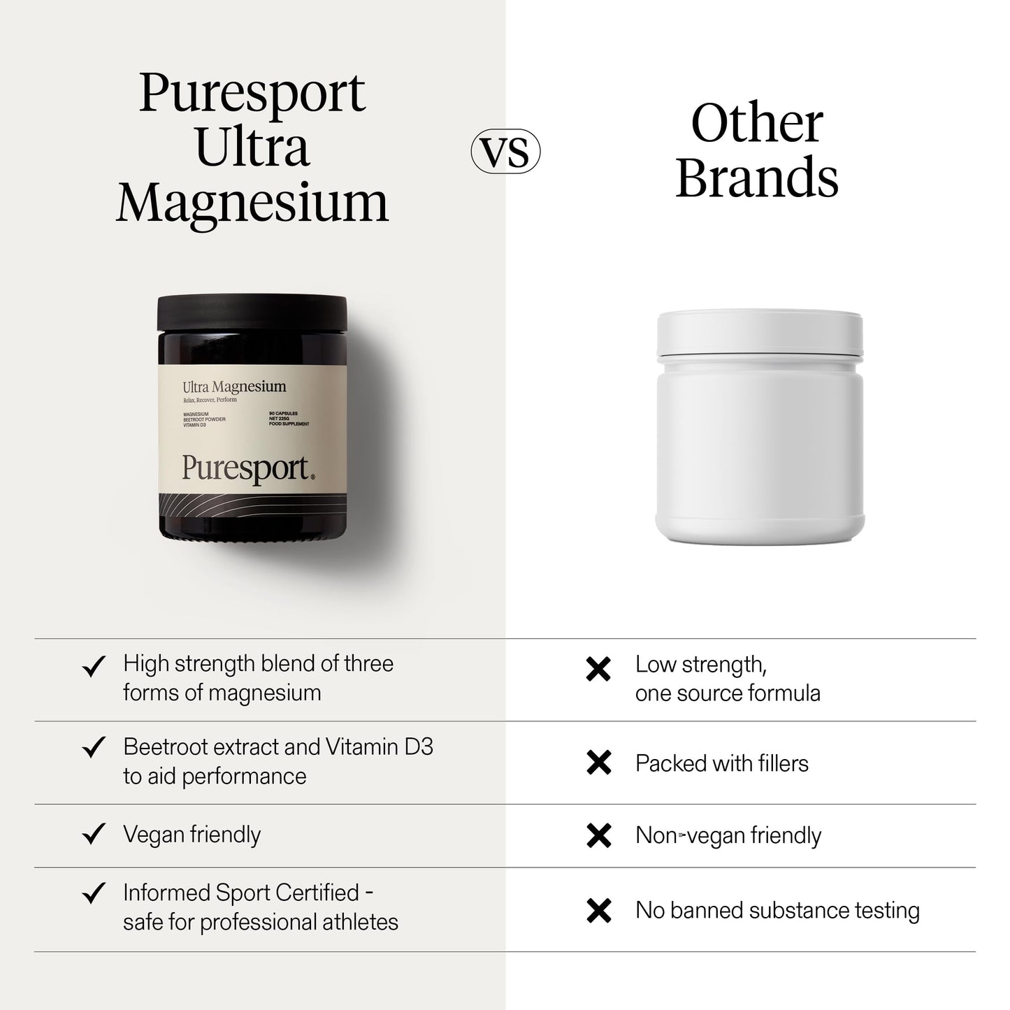 Puresport Ultra Magnesium Supplement Capsules (30 Day Supply), Glycinate 3-in-1 Complex, Supports Recovery & Sleep, Boosts Cardiovascular Health, Maintains Electrolyte & Endurance, Reduces Fatigue