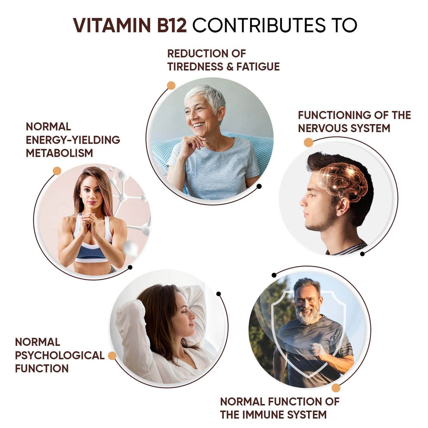 Vitamin B12 Tablets High Strength - 365 Vegan Energy Tablets (1 Year Supply) - Fatigue and Tiredness Supplements - Gluten-Free & Non-GMO Methylcobalamin B12 Supplement for Immunity - Made in The UK