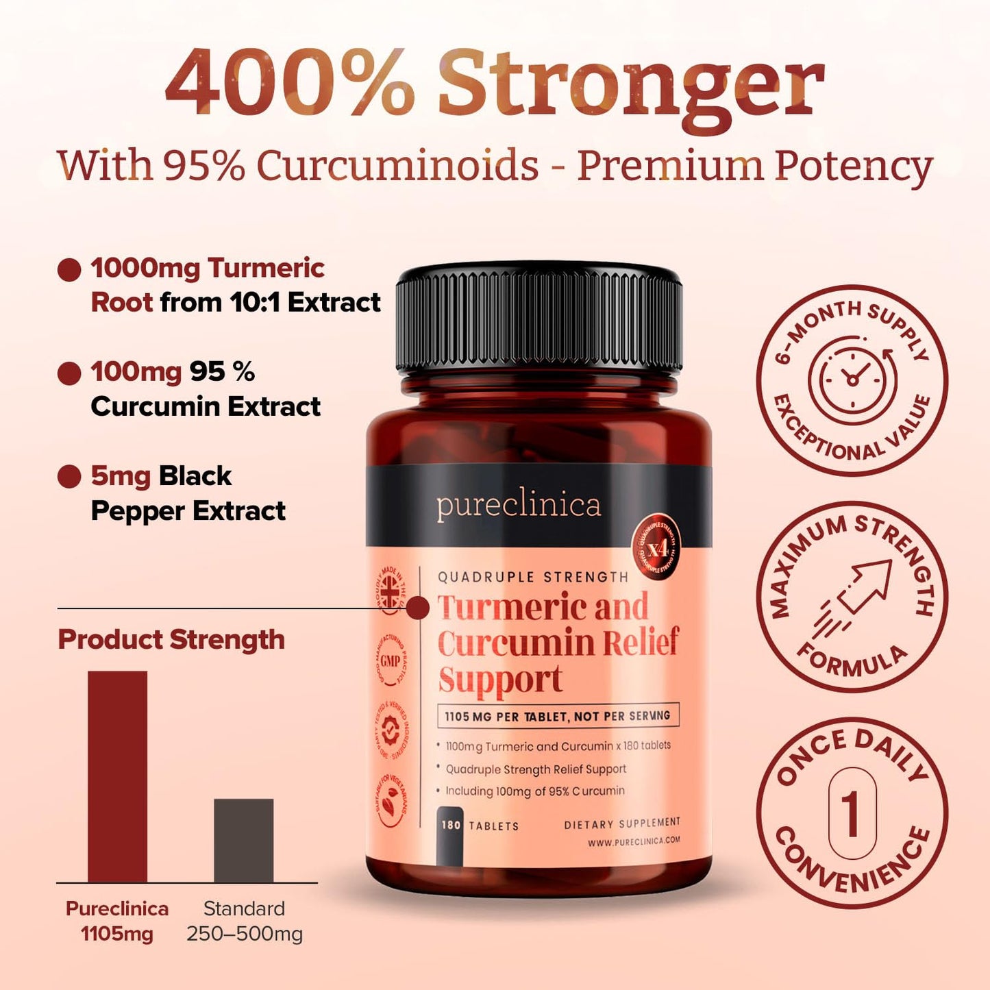 Pureclinica Turmeric Curcumin - 1100mg x 360 Tablets (2 Bottles of 180) - w/ 95% Curcumin and 5mg Black Pepper Extract