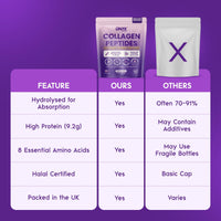 ONYX INGREDIENTS 101 Premium Collagen Powder (Type I, III) Hydrolysed Bovine Collagen Peptides Powder - Halal Certified - 19 Amino Acids - High Levels of All 8 Essential Amino Acids & BCAAs - 150g