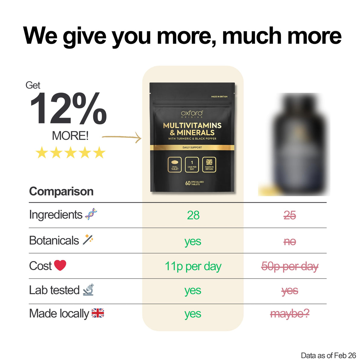 Oxford Origins Award Winning Multivitamins and Minerals Boosted with Turmeric | Made in The UK | Vegan Multivitamin Tablets for Women & Men | 100% NRV Multivitamin with 28 Key Nutrients (180 Count)
