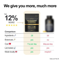 Oxford Origins Award Winning Multivitamins and Minerals Boosted with Turmeric | Made in The UK | Vegan Multivitamin Tablets for Women & Men | 100% NRV Multivitamin with 28 Key Nutrients (180 Count)